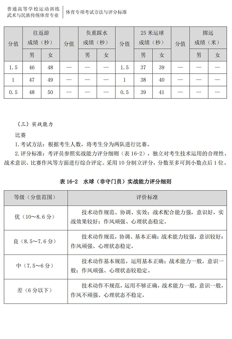 普通高校体育专项考试方法与评分标准（2021版）-终稿1218_135.jpg