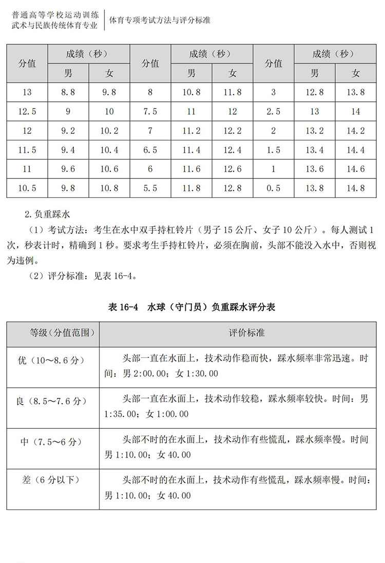 普通高校体育专项考试方法与评分标准（2021版）-终稿1218_137.jpg