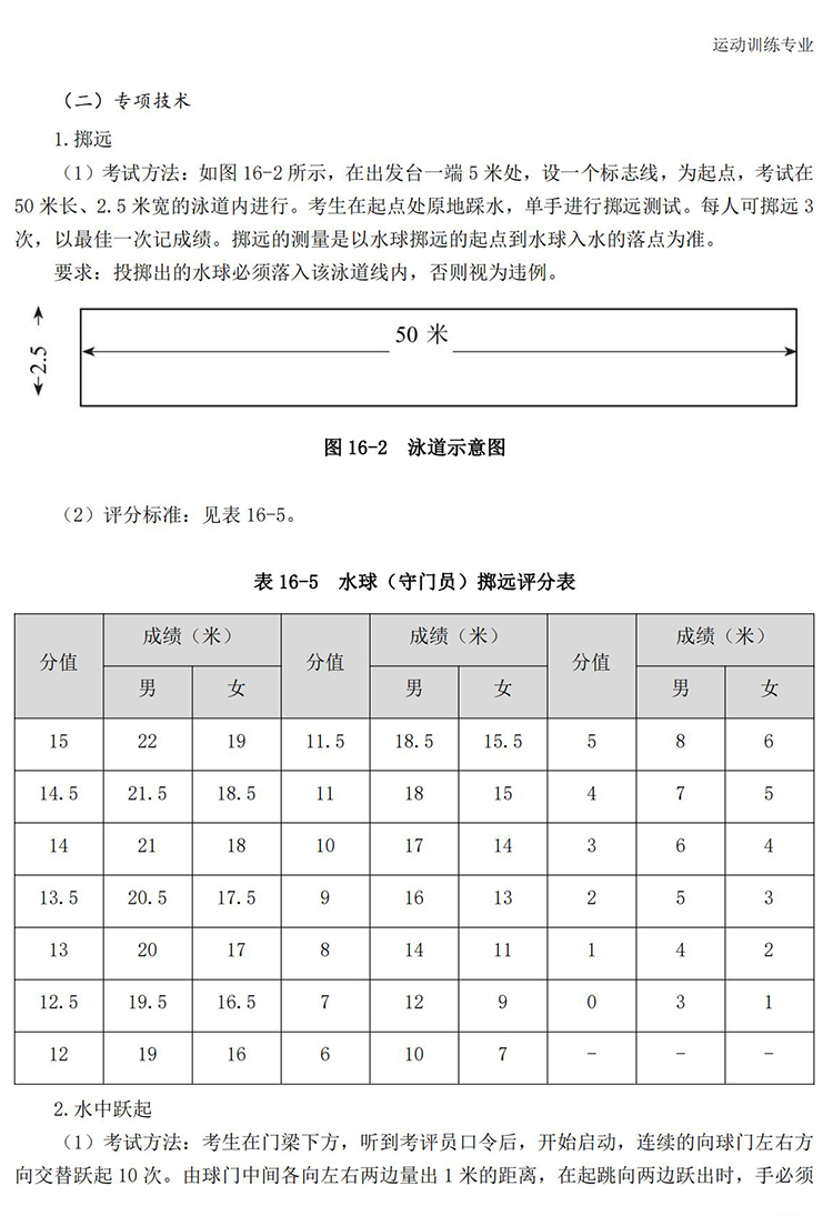 普通高校体育专项考试方法与评分标准（2021版）-终稿1218_138.jpg