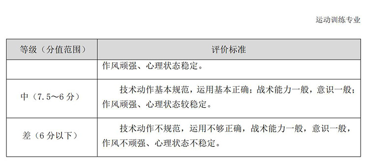 普通高校体育专项考试方法与评分标准（2021版）-终稿1218_140.jpg