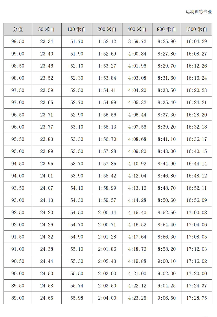 普通高校体育专项考试方法与评分标准（2021版）-终稿1218_366.jpg