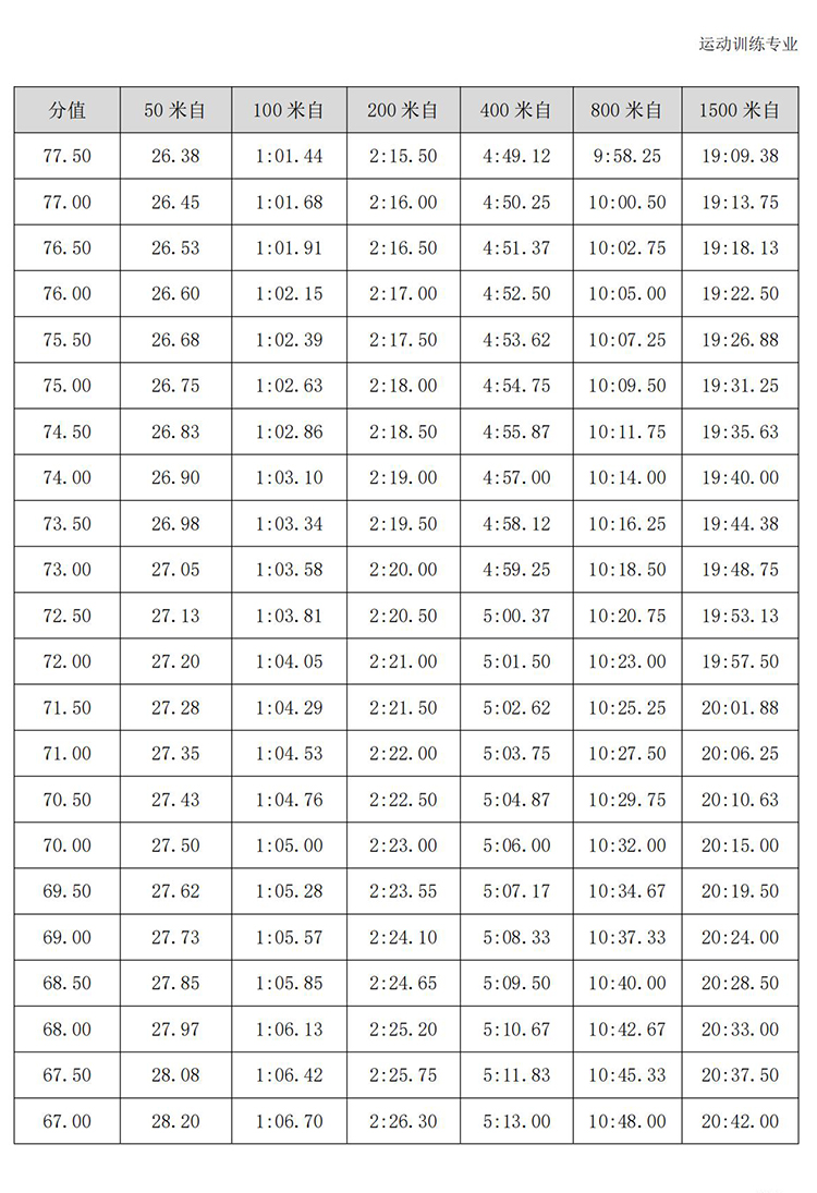 普通高校体育专项考试方法与评分标准（2021版）-终稿1218_368.jpg