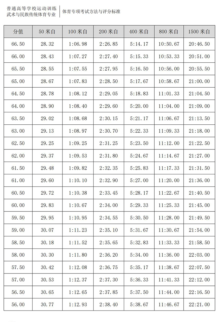 普通高校体育专项考试方法与评分标准（2021版）-终稿1218_369.jpg