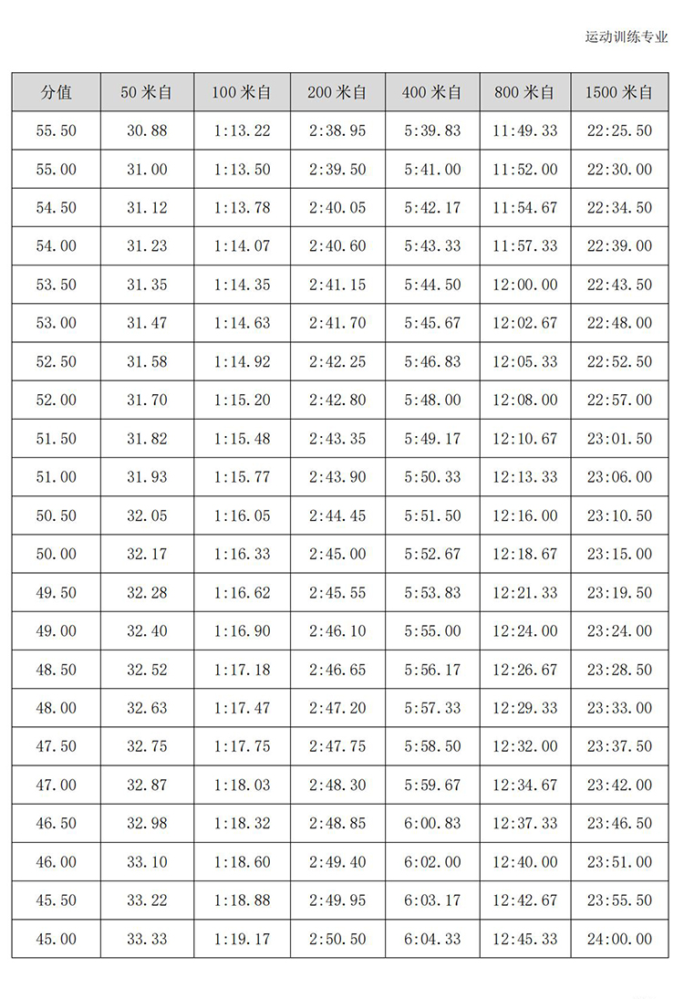 普通高校体育专项考试方法与评分标准（2021版）-终稿1218_370.jpg