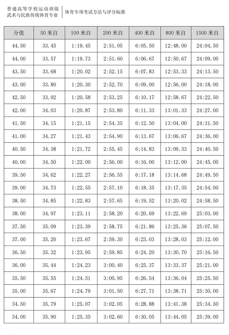 普通高校体育专项考试方法与评分标准（2021版）-终稿1218_371.jpg