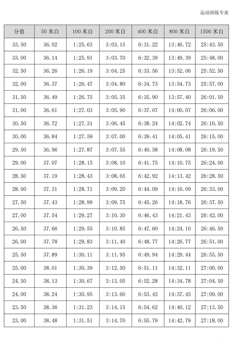 普通高校体育专项考试方法与评分标准（2021版）-终稿1218_372.jpg