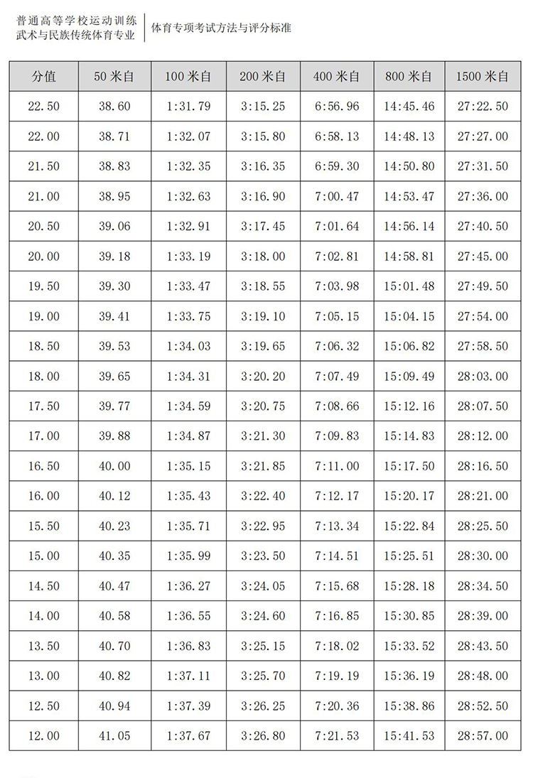 普通高校体育专项考试方法与评分标准（2021版）-终稿1218_373.jpg
