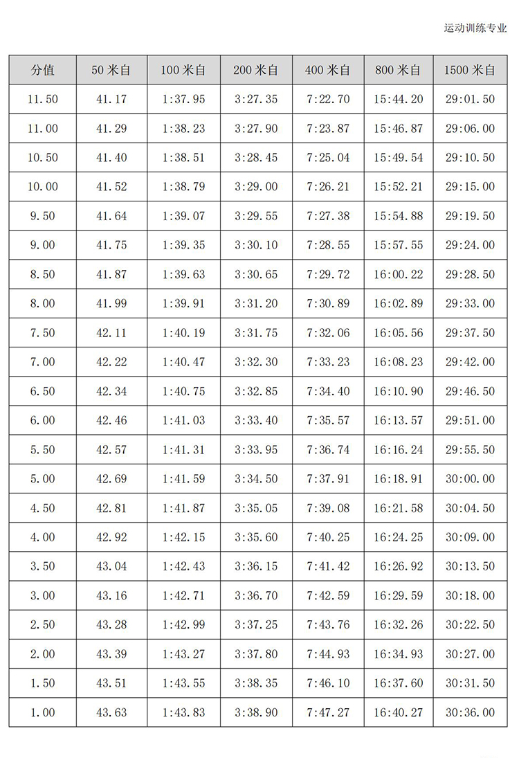 普通高校体育专项考试方法与评分标准（2021版）-终稿1218_374.jpg