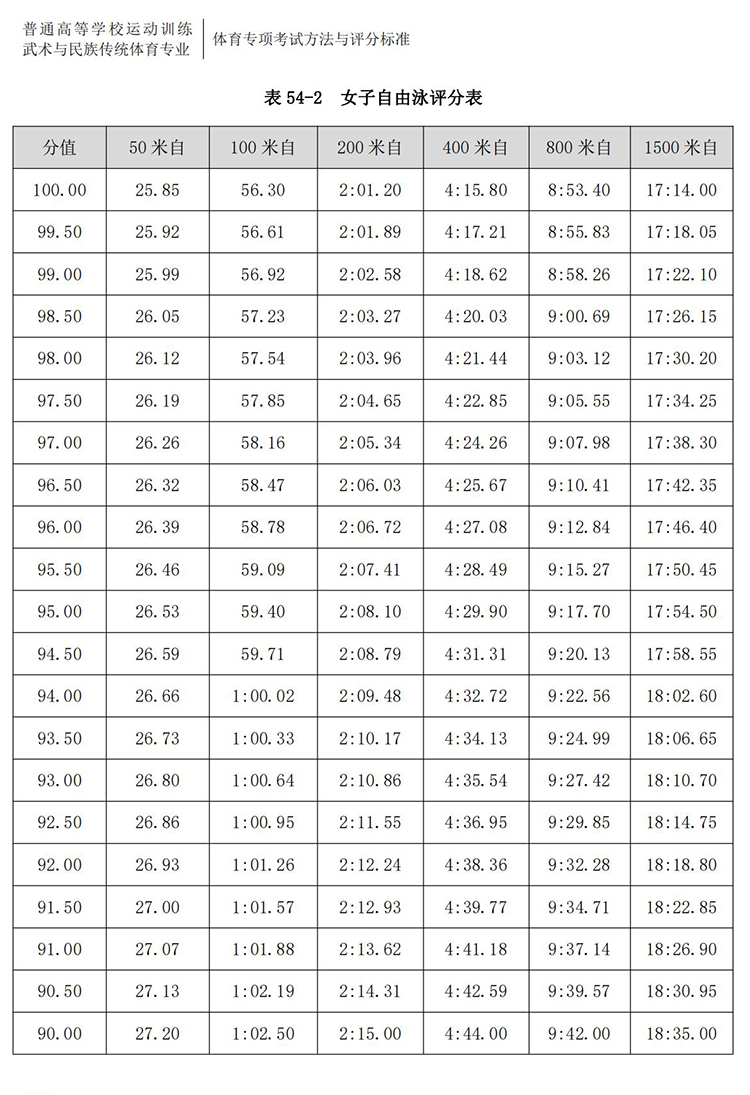 普通高校体育专项考试方法与评分标准（2021版）-终稿1218_375.jpg