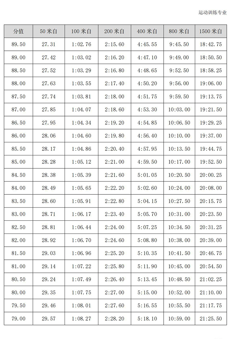 普通高校体育专项考试方法与评分标准（2021版）-终稿1218_376.jpg