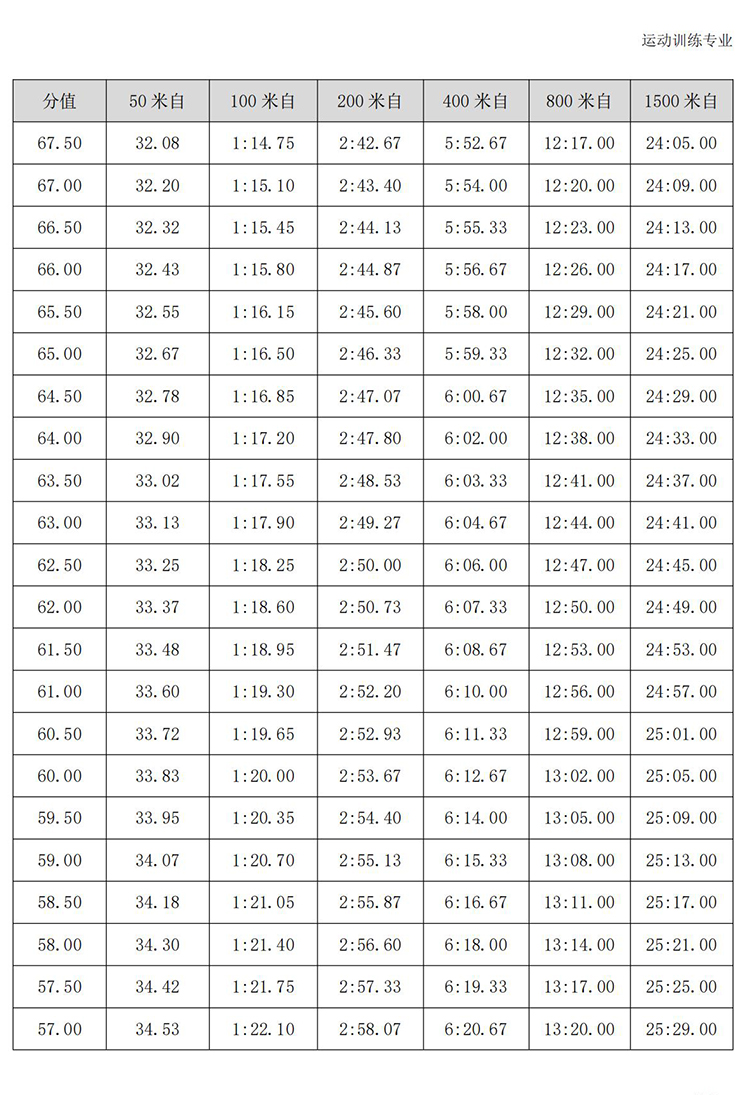 普通高校体育专项考试方法与评分标准（2021版）-终稿1218_378.jpg