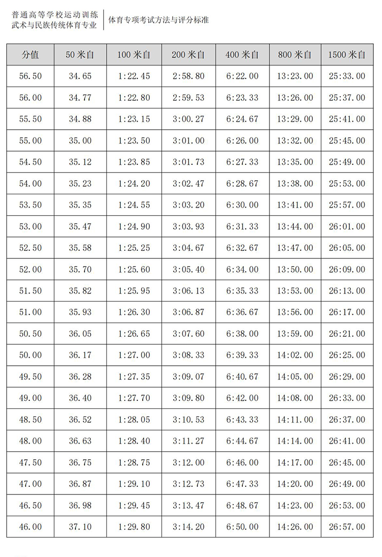 普通高校体育专项考试方法与评分标准（2021版）-终稿1218_379.jpg