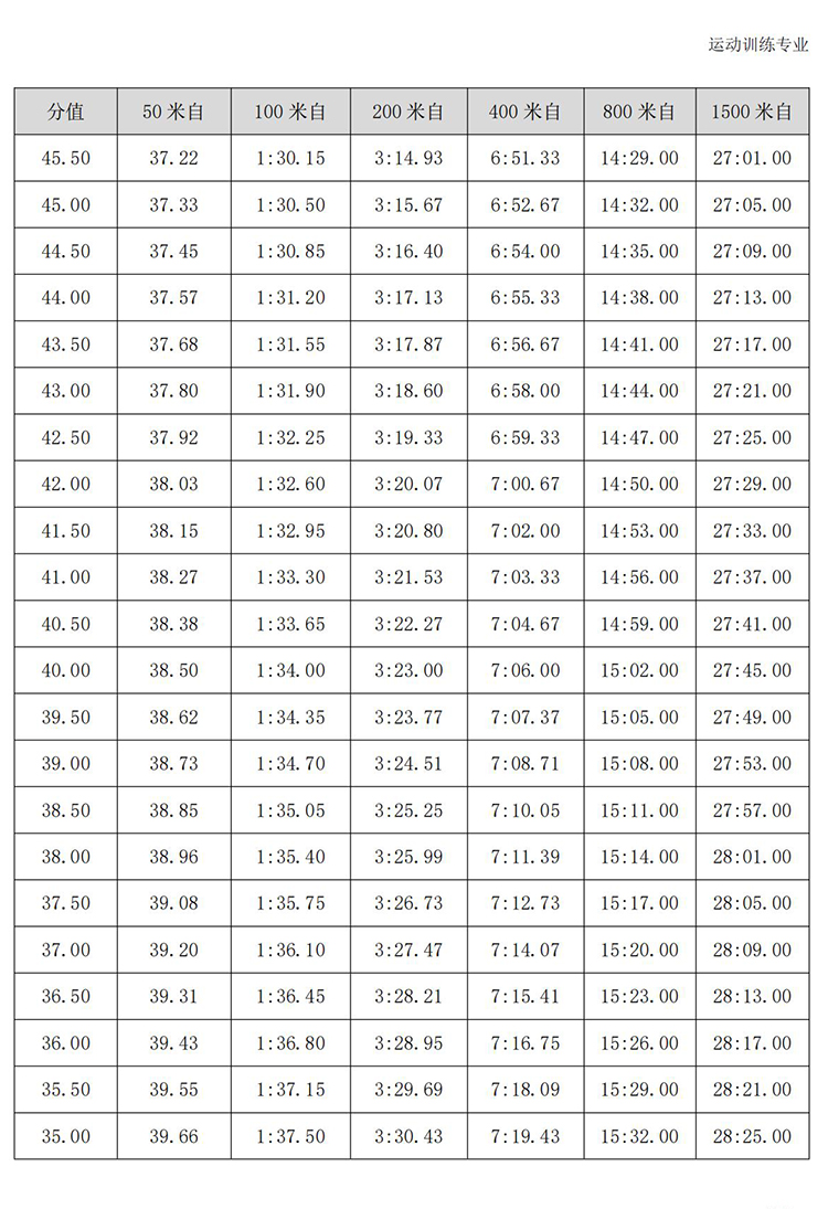 普通高校体育专项考试方法与评分标准（2021版）-终稿1218_380.jpg