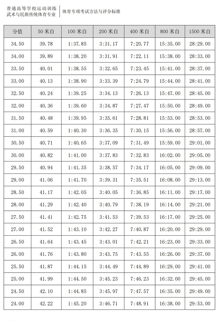 普通高校体育专项考试方法与评分标准（2021版）-终稿1218_381.jpg