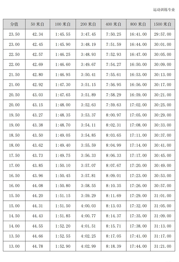 普通高校体育专项考试方法与评分标准（2021版）-终稿1218_382.jpg