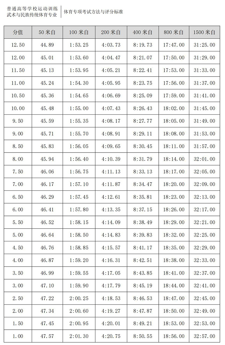 普通高校体育专项考试方法与评分标准（2021版）-终稿1218_383.jpg