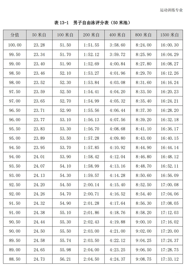 普通高校体育专项考试方法与评分标准（2021版）-终稿1218_96.jpg