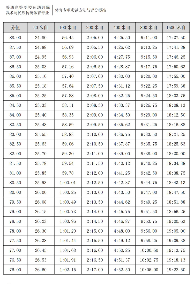 普通高校体育专项考试方法与评分标准（2021版）-终稿1218_97.jpg