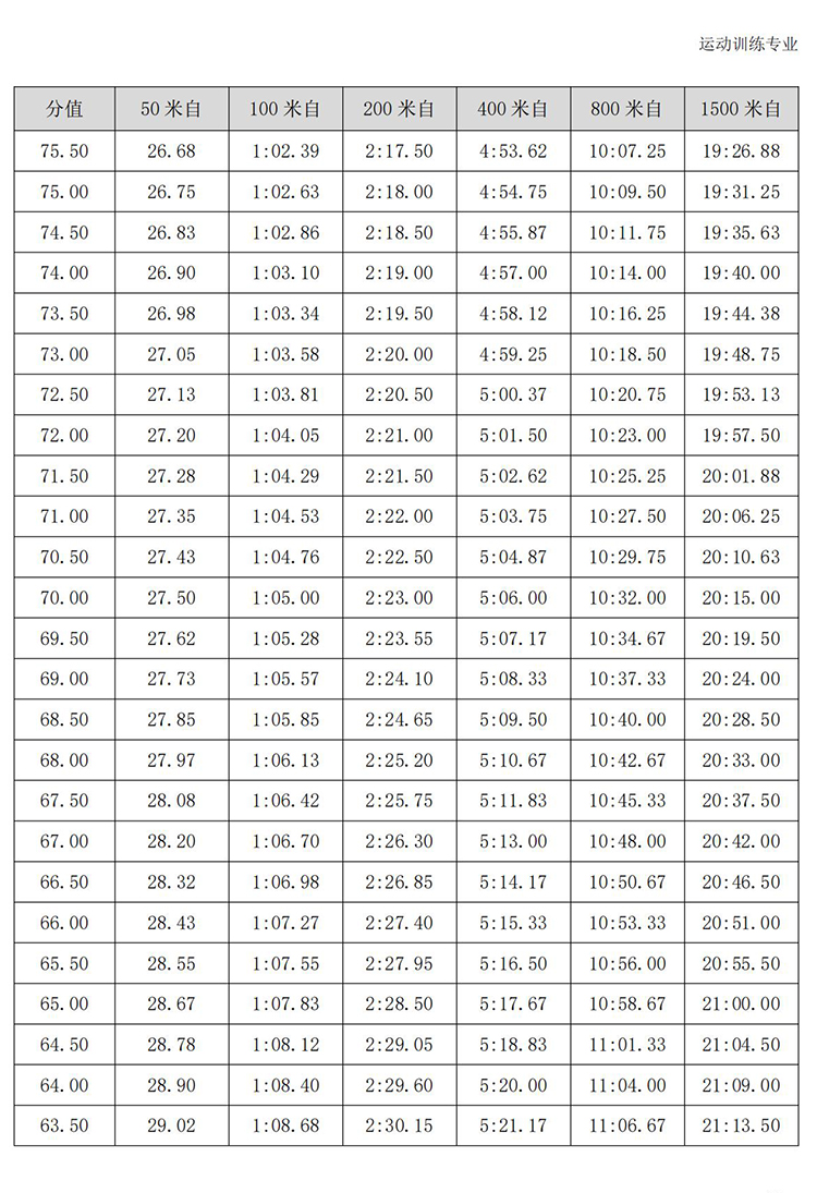 普通高校体育专项考试方法与评分标准（2021版）-终稿1218_98.jpg