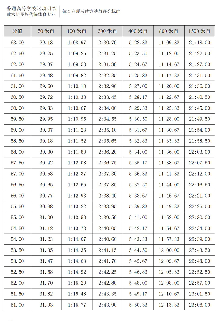 普通高校体育专项考试方法与评分标准（2021版）-终稿1218_99.jpg