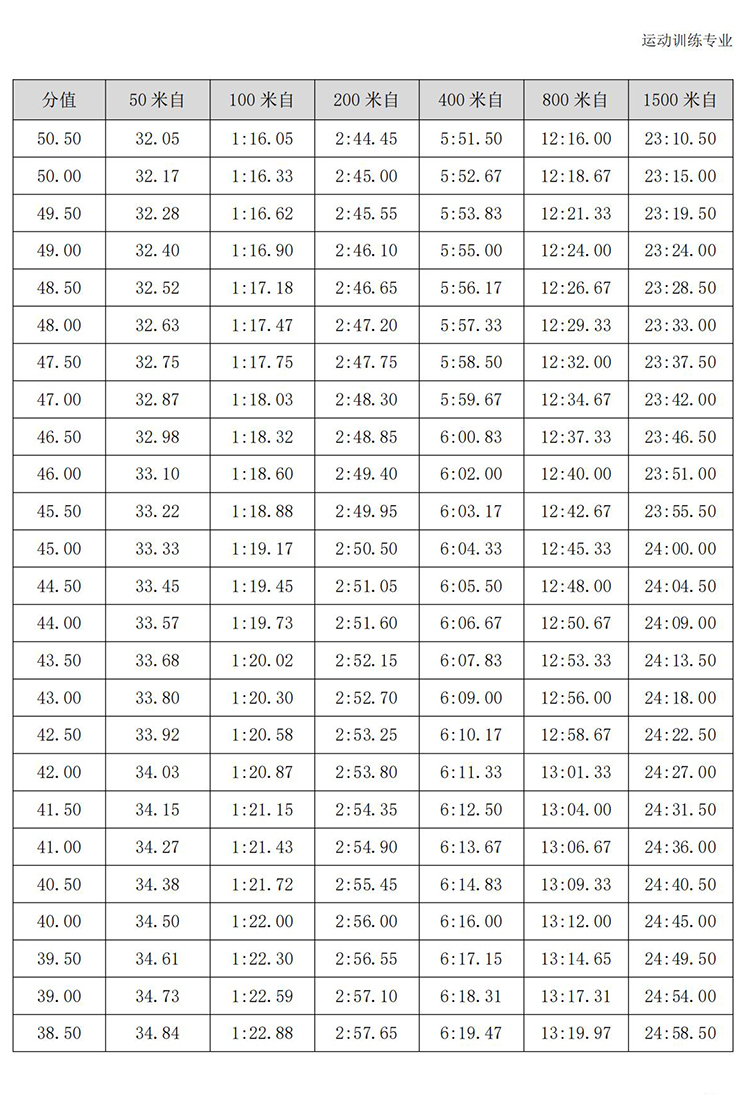 普通高校体育专项考试方法与评分标准（2021版）-终稿1218_100.jpg