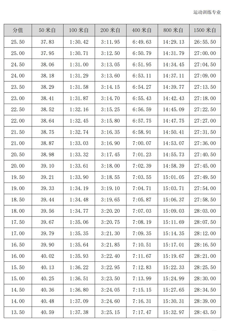 普通高校体育专项考试方法与评分标准（2021版）-终稿1218_102.jpg