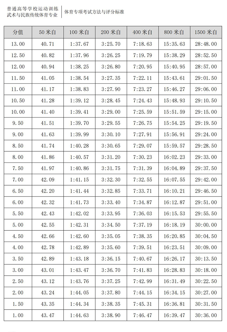 普通高校体育专项考试方法与评分标准（2021版）-终稿1218_103.jpg