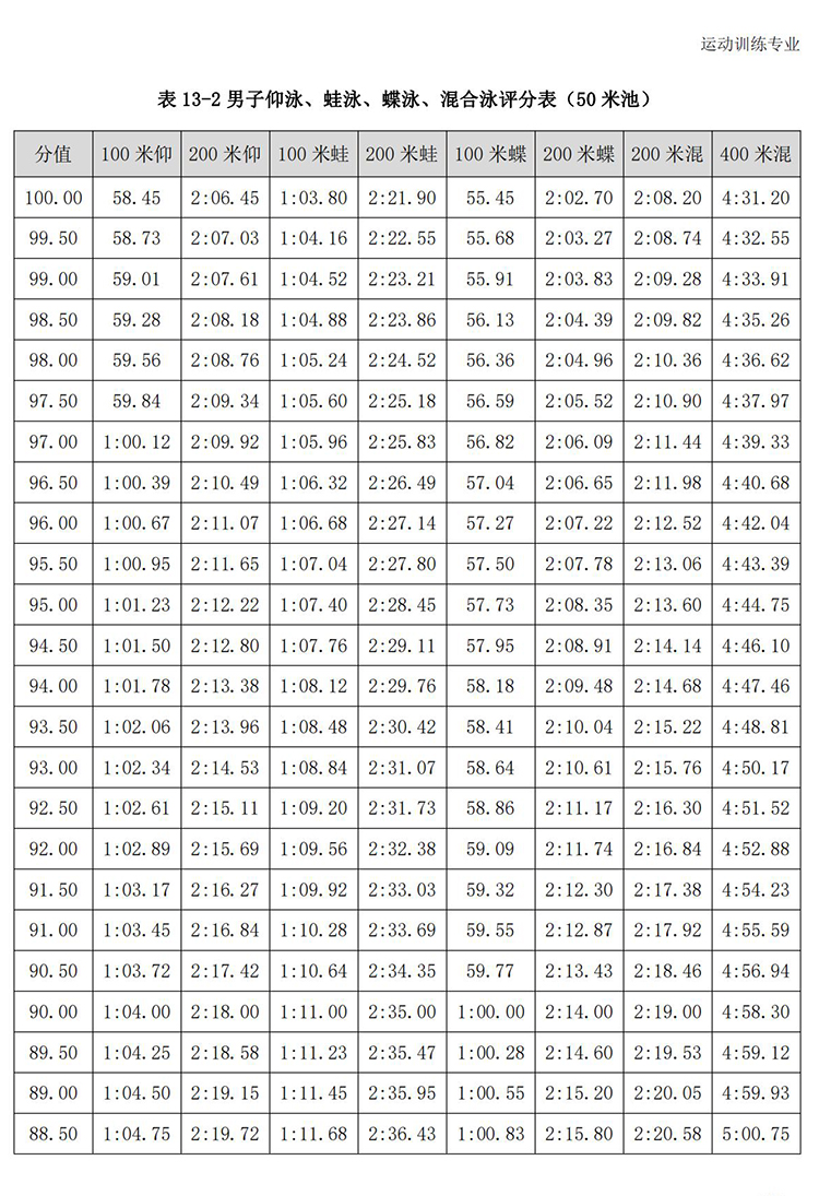 普通高校体育专项考试方法与评分标准（2021版）-终稿1218_104.jpg