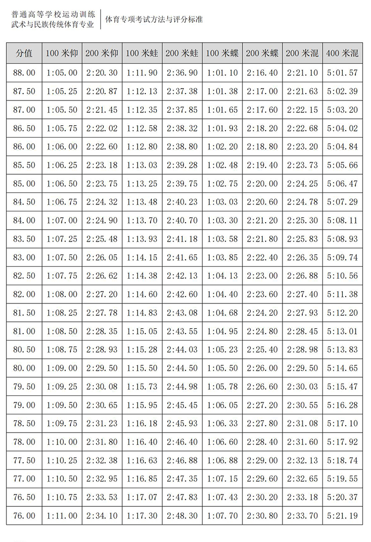 普通高校体育专项考试方法与评分标准（2021版）-终稿1218_105.jpg