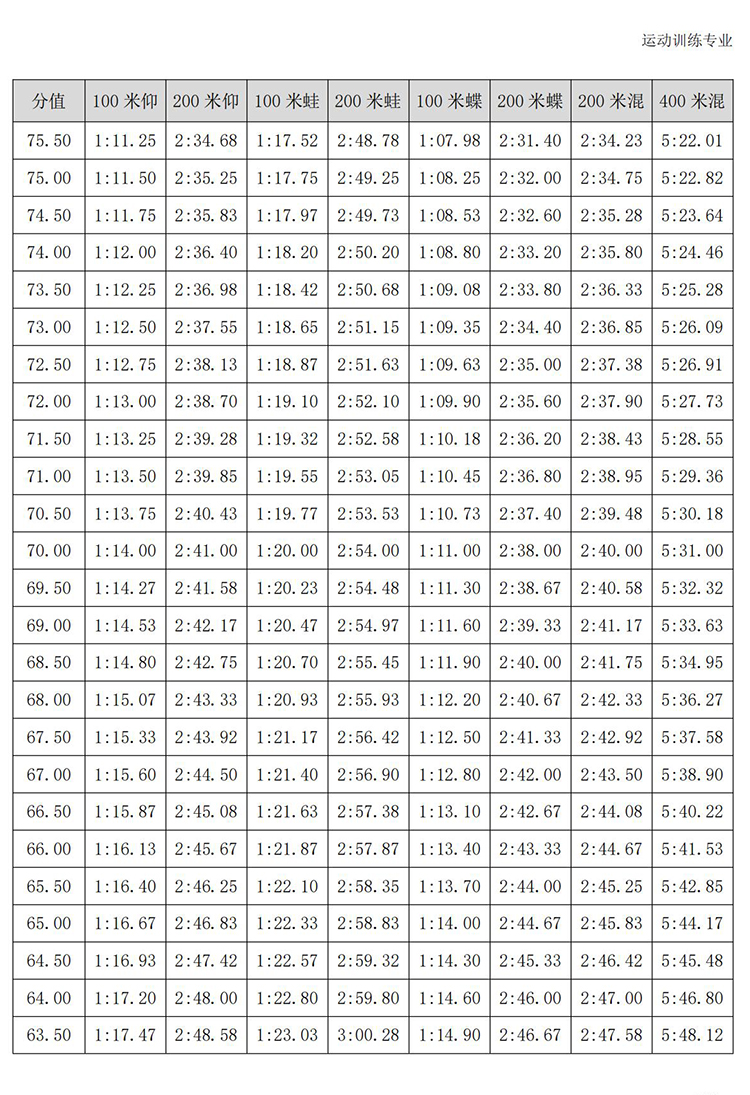 普通高校体育专项考试方法与评分标准（2021版）-终稿1218_106.jpg