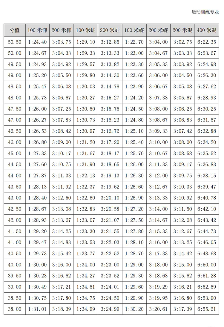 普通高校体育专项考试方法与评分标准（2021版）-终稿1218_108.jpg