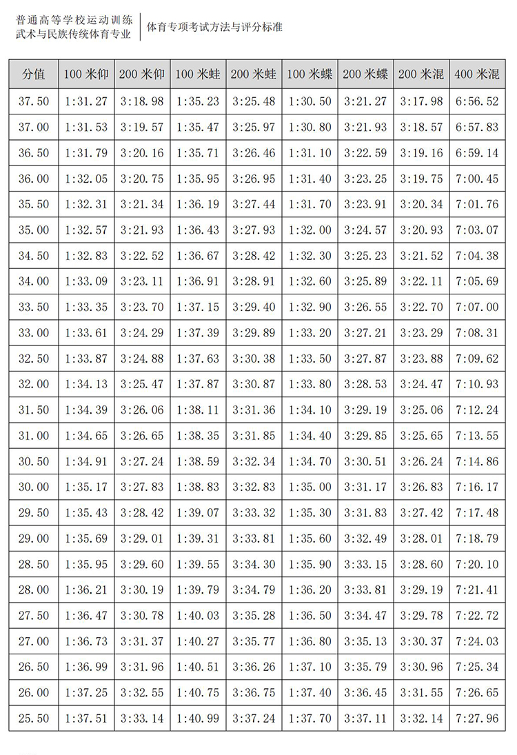 普通高校体育专项考试方法与评分标准（2021版）-终稿1218_109.jpg