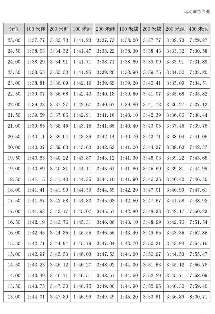 普通高校体育专项考试方法与评分标准（2021版）-终稿1218_110.jpg