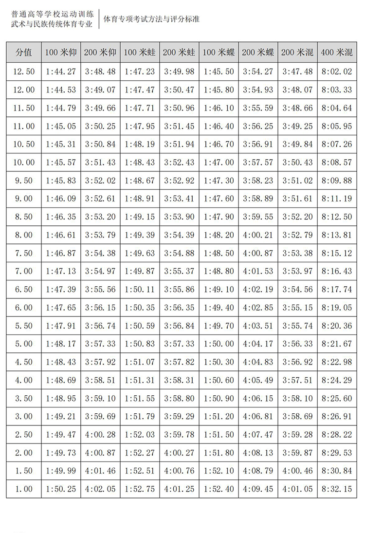 普通高校体育专项考试方法与评分标准（2021版）-终稿1218_111.jpg