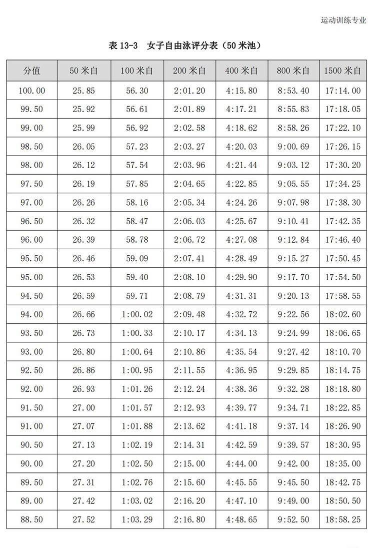 普通高校体育专项考试方法与评分标准（2021版）-终稿1218_112.jpg