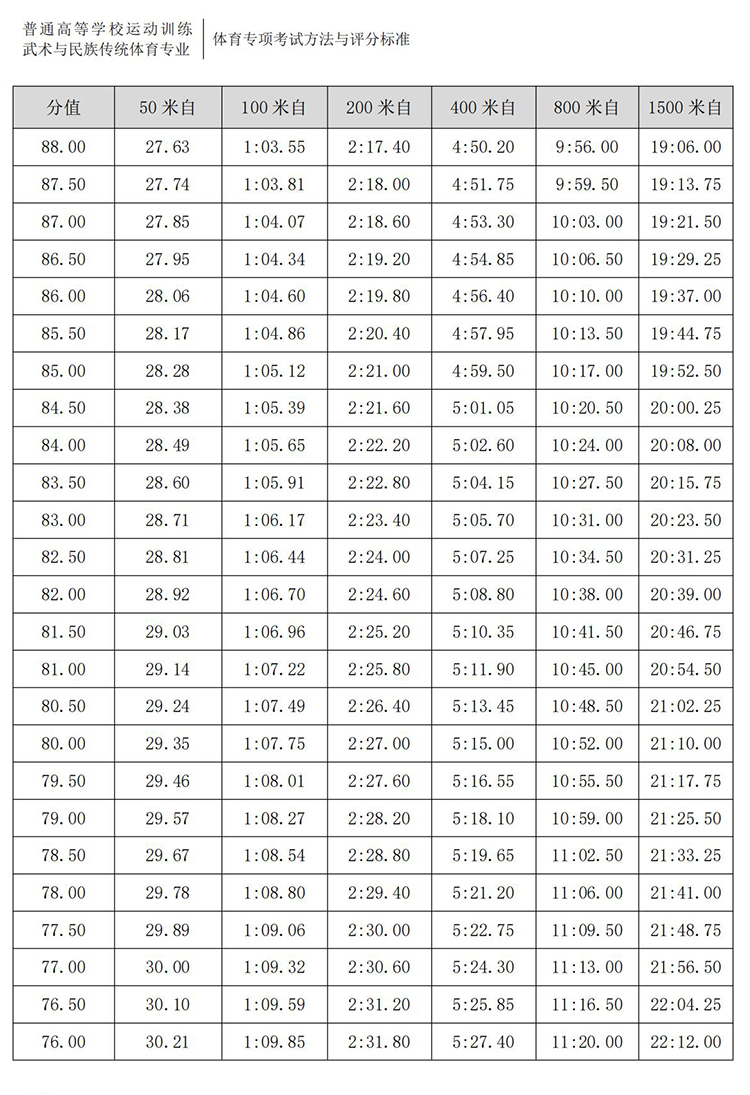 普通高校体育专项考试方法与评分标准（2021版）-终稿1218_113.jpg