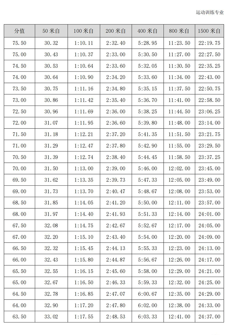 普通高校体育专项考试方法与评分标准（2021版）-终稿1218_114.jpg