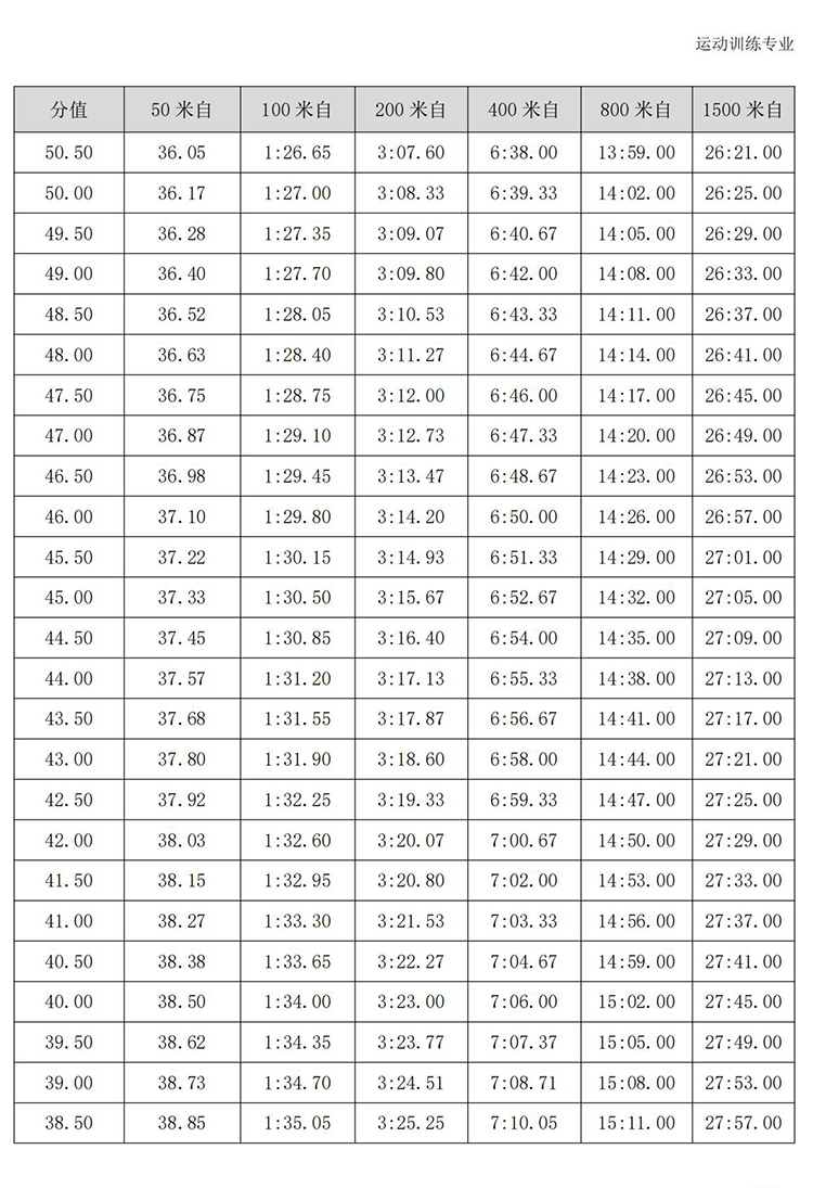 普通高校体育专项考试方法与评分标准（2021版）-终稿1218_116.jpg