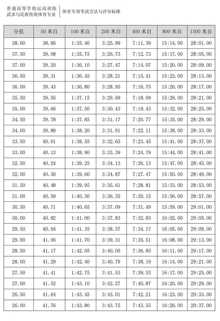 普通高校体育专项考试方法与评分标准（2021版）-终稿1218_117.jpg