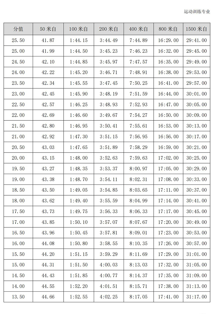 普通高校体育专项考试方法与评分标准（2021版）-终稿1218_118.jpg