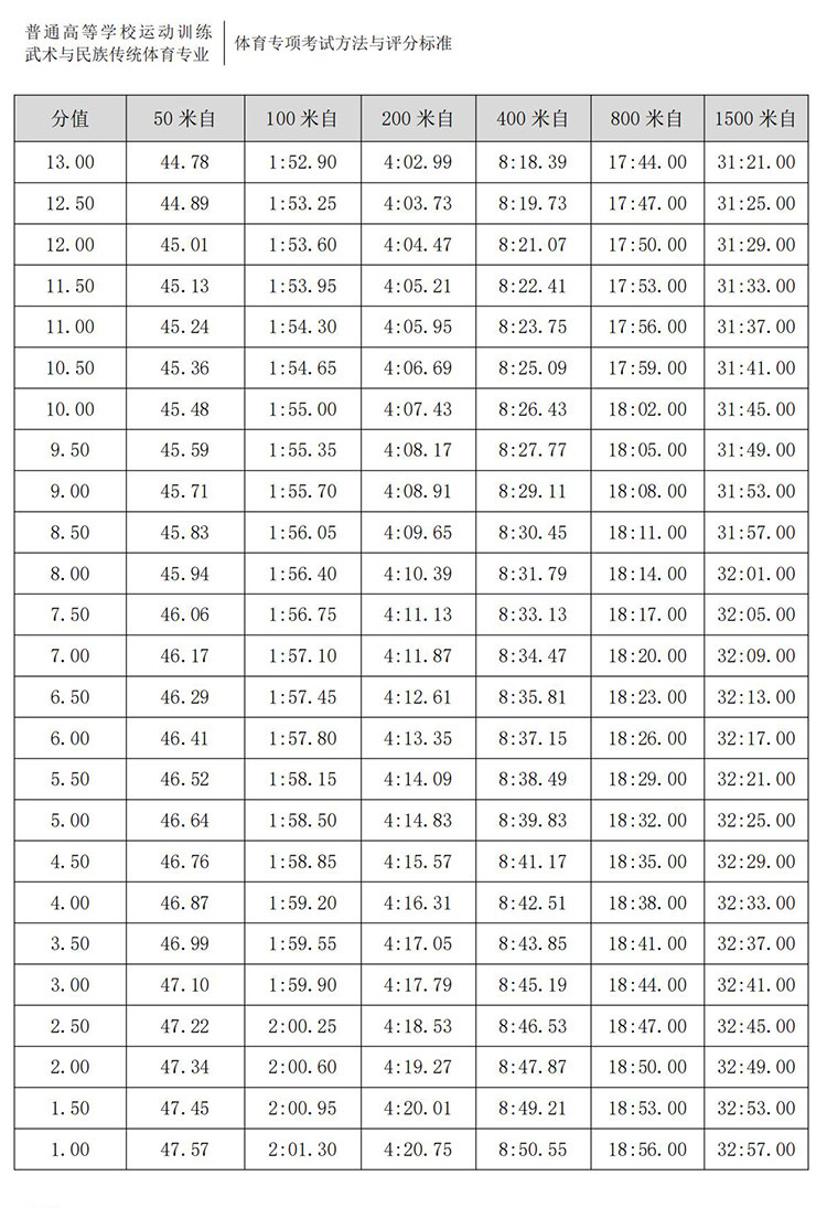 普通高校体育专项考试方法与评分标准（2021版）-终稿1218_119.jpg