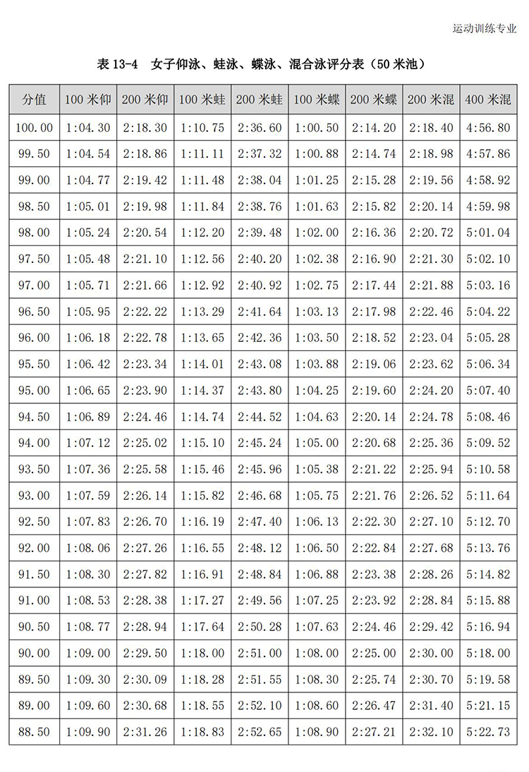 普通高校体育专项考试方法与评分标准（2021版）-终稿1218_120.jpg