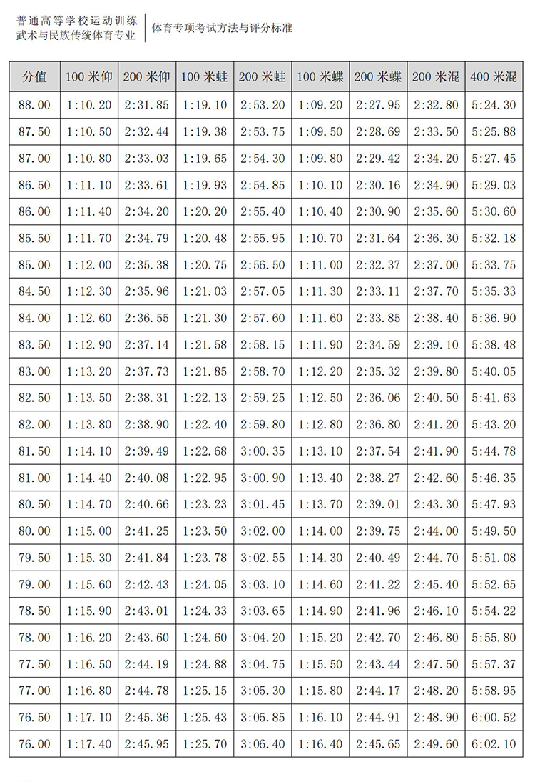 普通高校体育专项考试方法与评分标准（2021版）-终稿1218_121.jpg