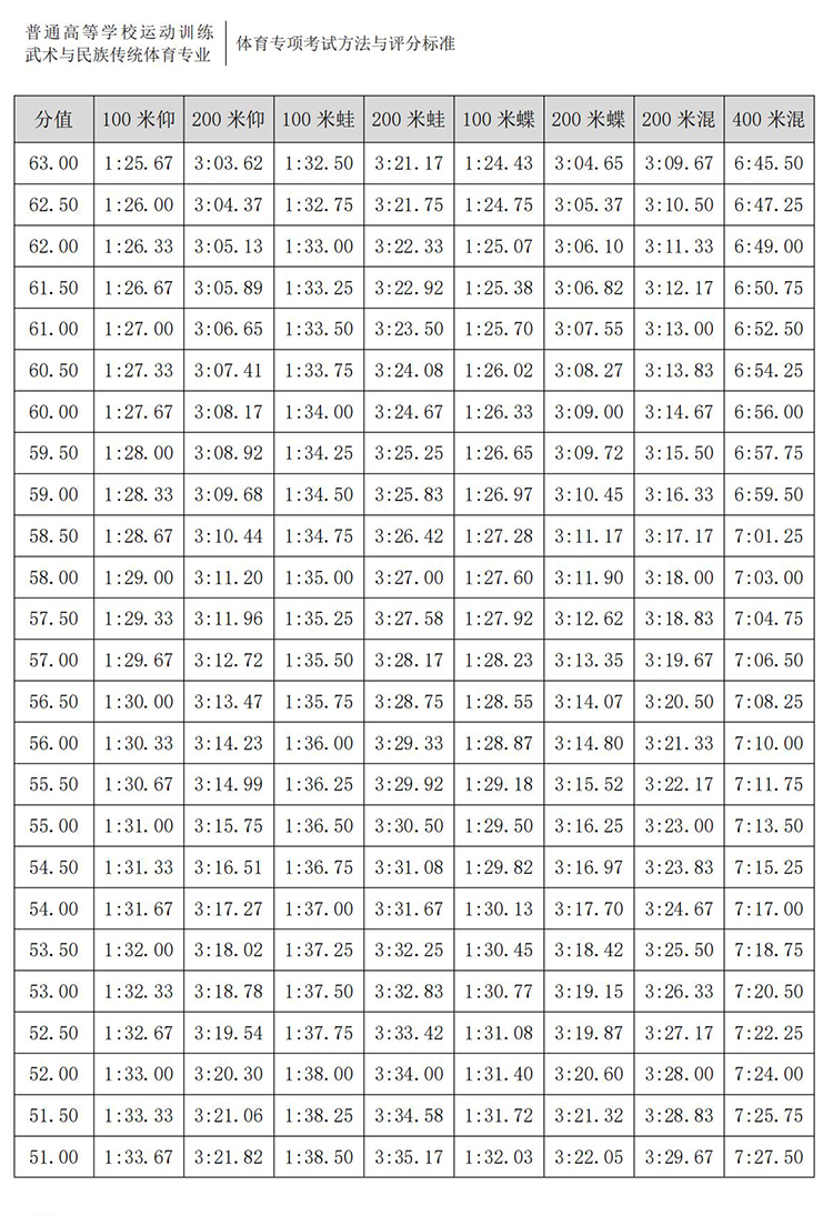 普通高校体育专项考试方法与评分标准（2021版）-终稿1218_123.jpg