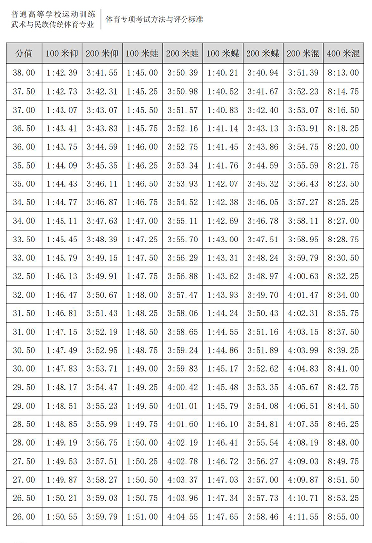 普通高校体育专项考试方法与评分标准（2021版）-终稿1218_125.jpg