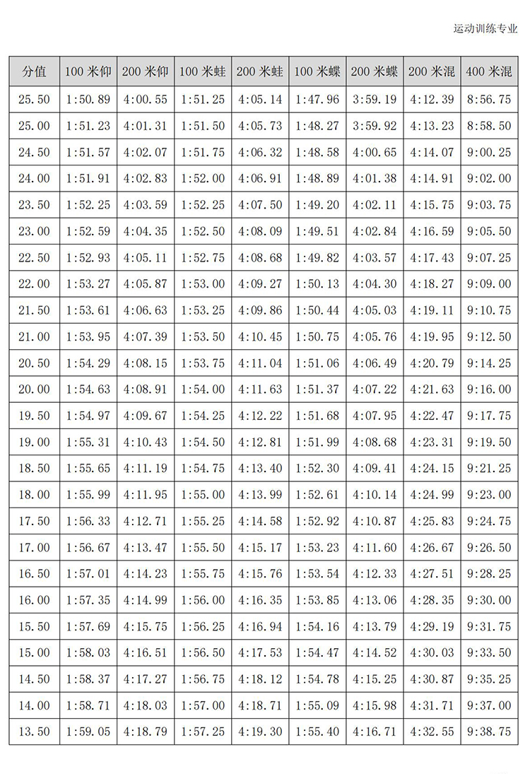 普通高校体育专项考试方法与评分标准（2021版）-终稿1218_126.jpg