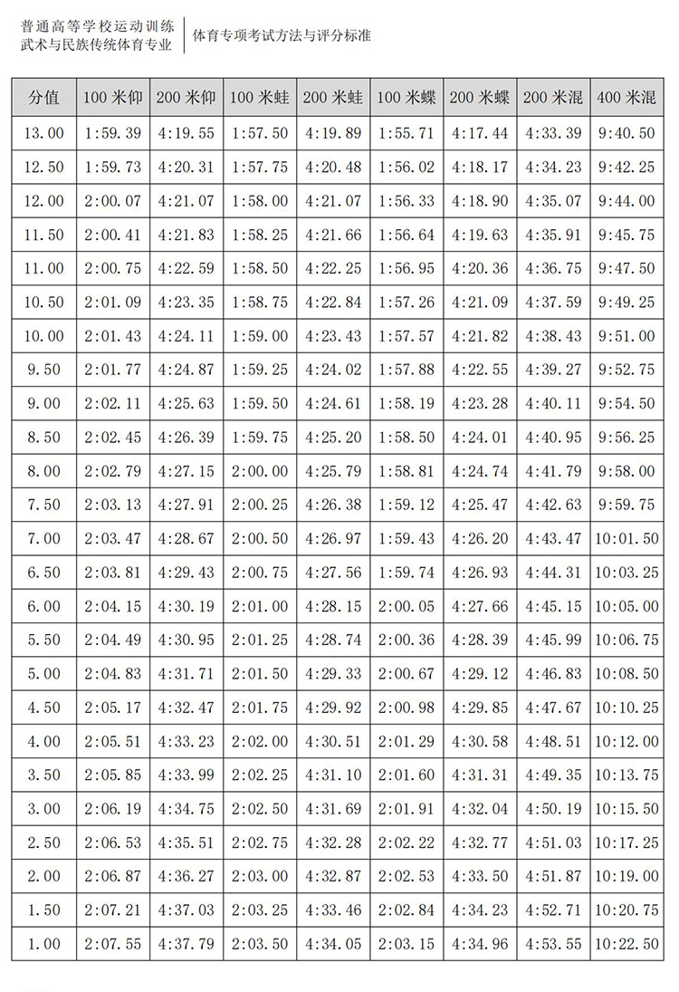 普通高校体育专项考试方法与评分标准（2021版）-终稿1218_127.jpg