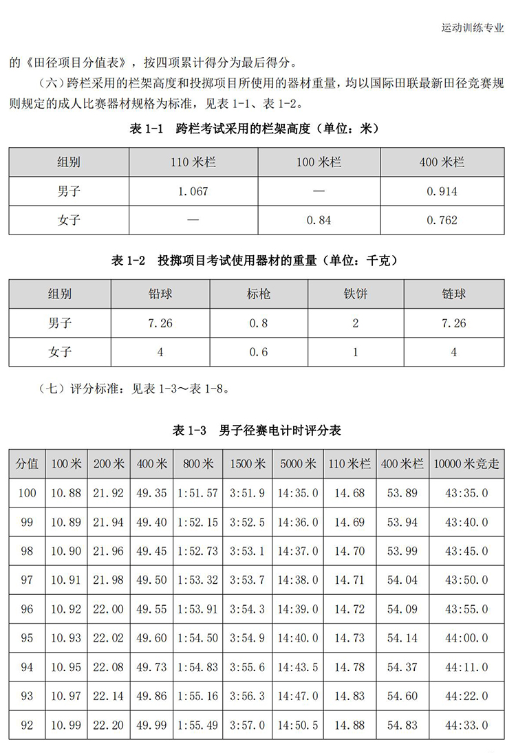 普通高校体育专项考试方法与评分标准（2021版）-终稿1218_06.jpg