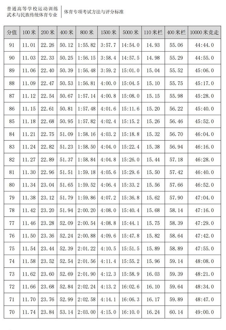 普通高校体育专项考试方法与评分标准（2021版）-终稿1218_07.jpg