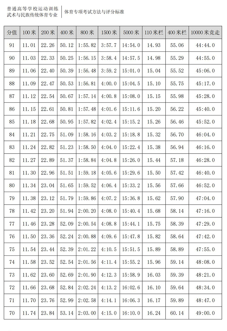 普通高校体育专项考试方法与评分标准（2021版）-终稿1218_07.jpg